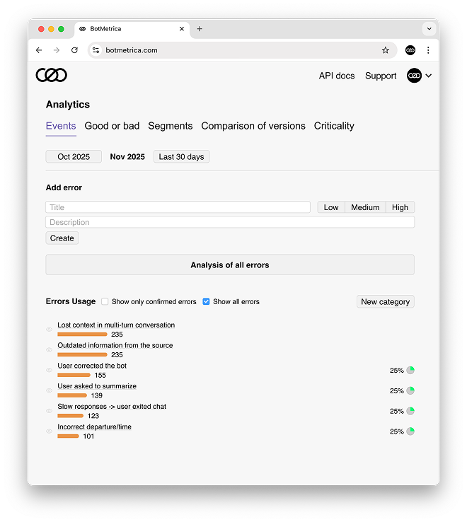 BotMetrica Tag Usage Report - Automated Error Detection Dashboard
